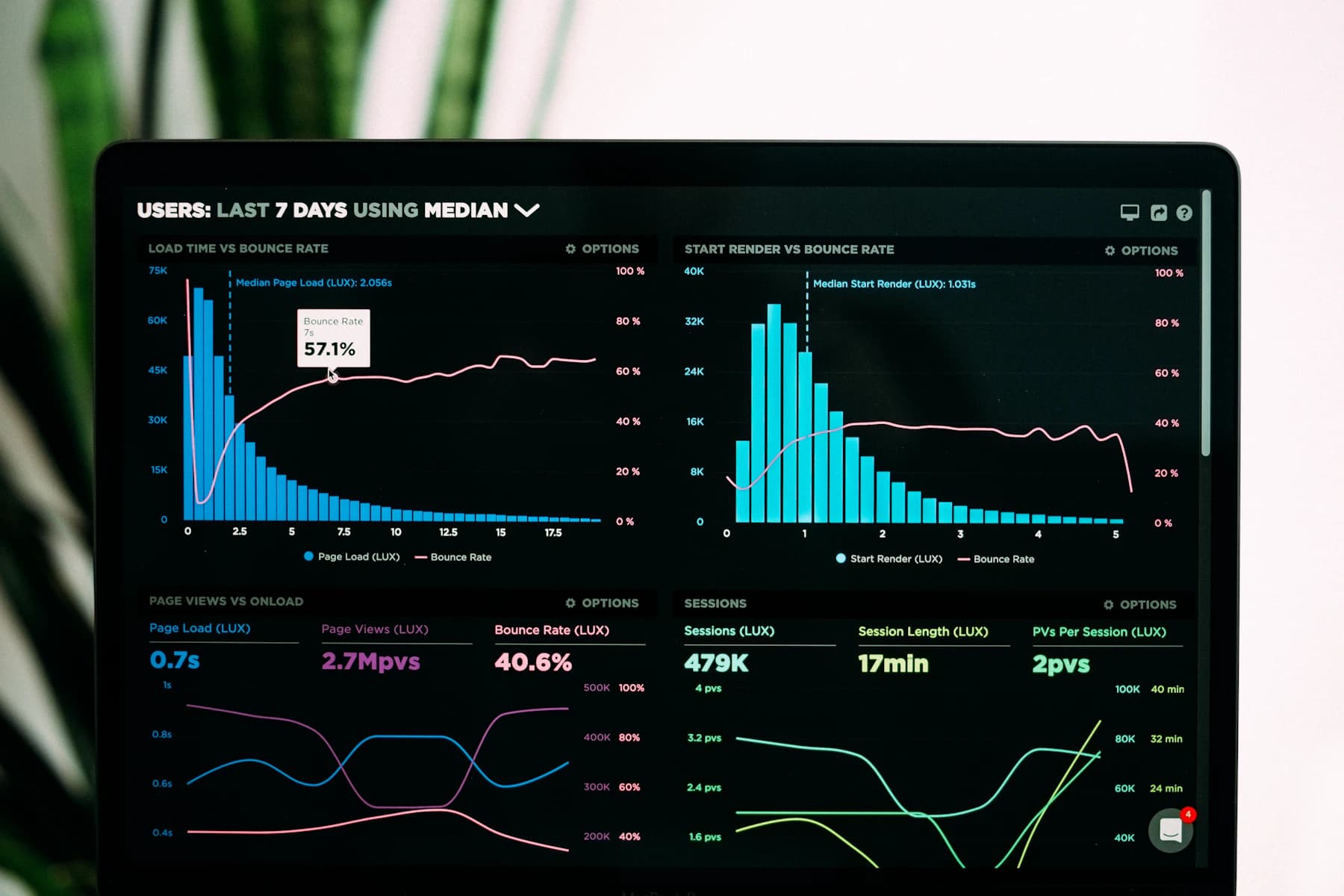 Analytics interface representing global media governance and investment decisions
